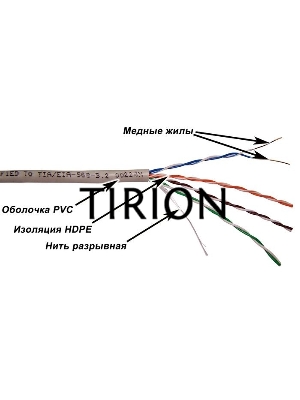Кабель TWT UTP, серии XS, 4 пары, Кат.5e, PVC, серый, 305 метров