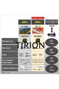 Телевизор Sony 75