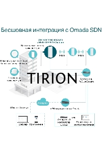 Точка доступа AX1800 Indoor/Outdoor Dual-Band Wi-Fi 6 Access Point
